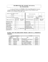 Liste des délibérations du 20-03-2026